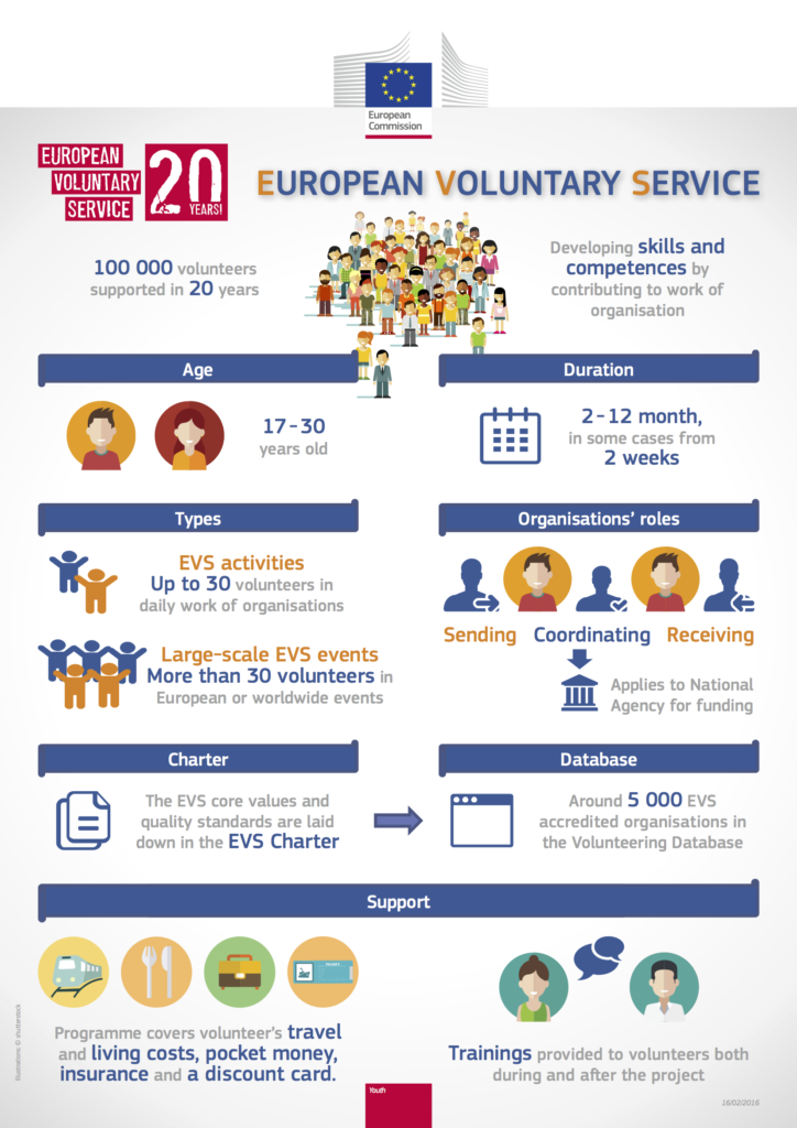 EVS Volunteer. ЕВС. European Euro.